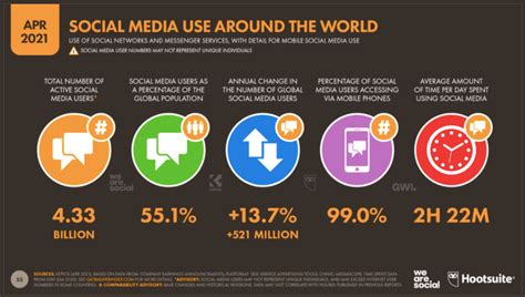These Were The Worst Trends In Social Media In 2021 .